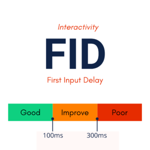 first input delay